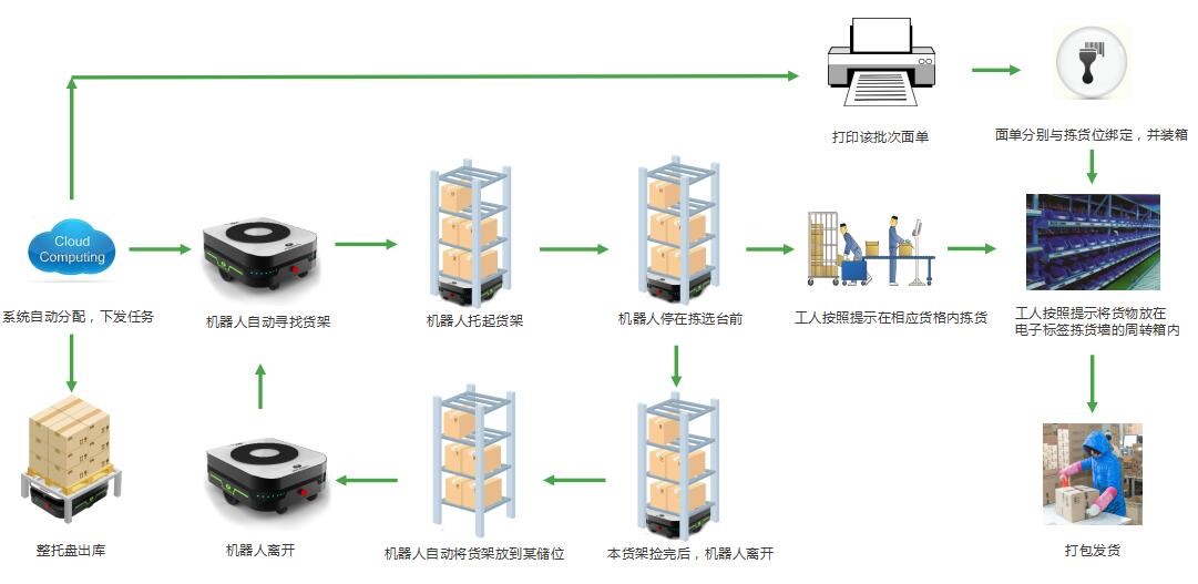 项目简介